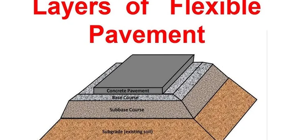 Flexible Pavement Design in Indianapolis: Geotechnical Parameters for Asphalt Performance